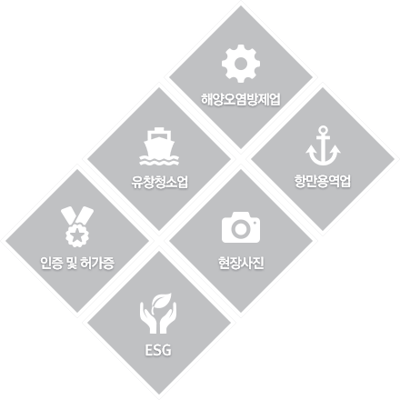 유창청소업, 해양오염방제업, 항망용역업, 인증 및 허가증, 현장사진